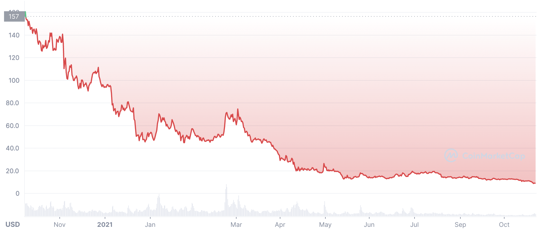 axs price