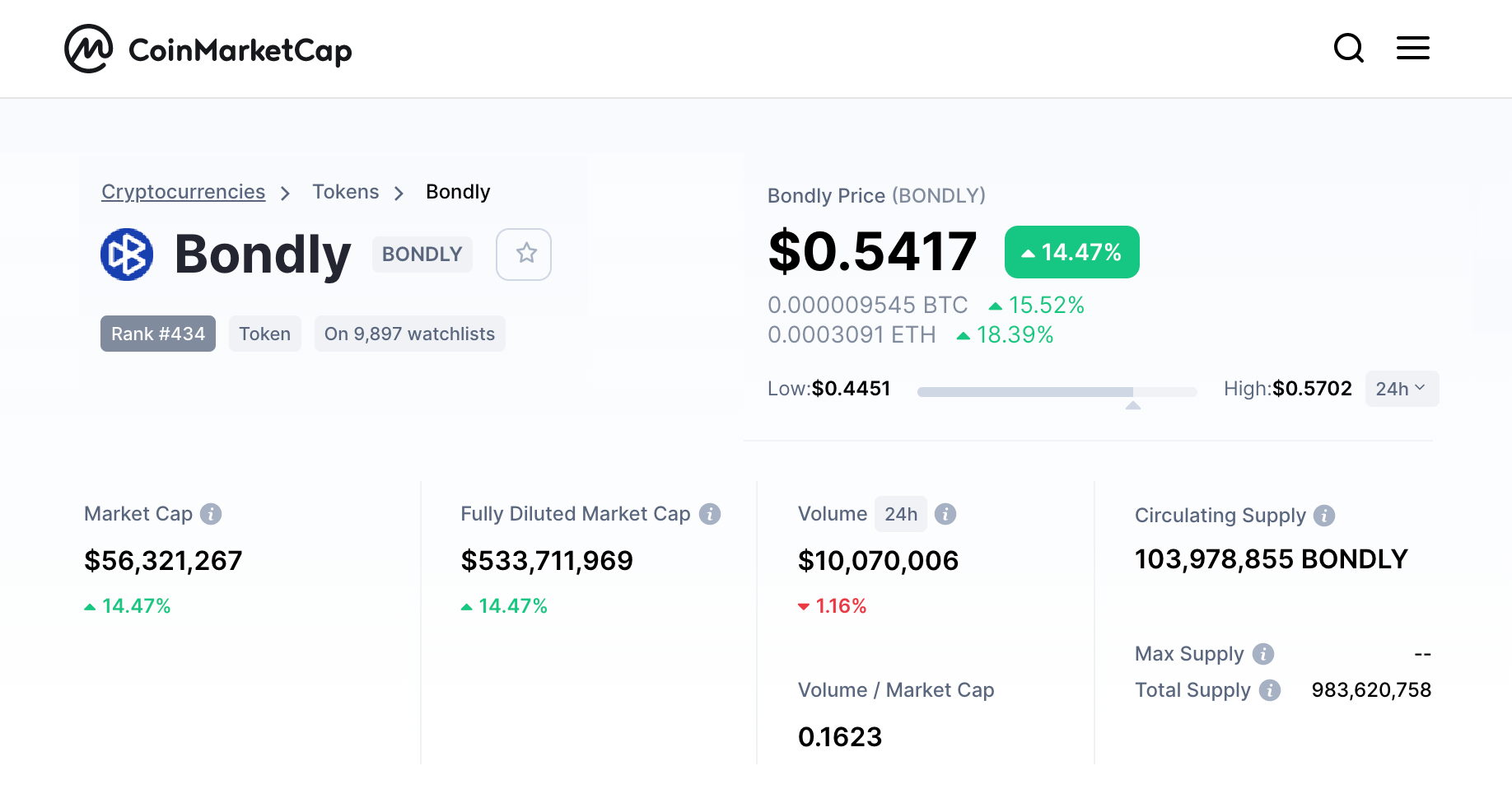 bondly coinmarketcap