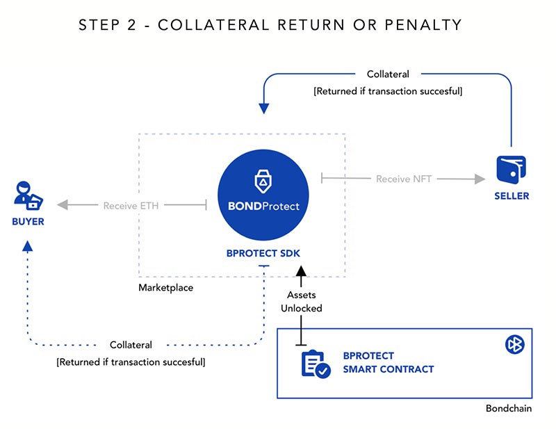 bprotect-diagram